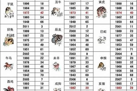 70年属狗|1970年属狗是什么命 1970年属狗的是什么命